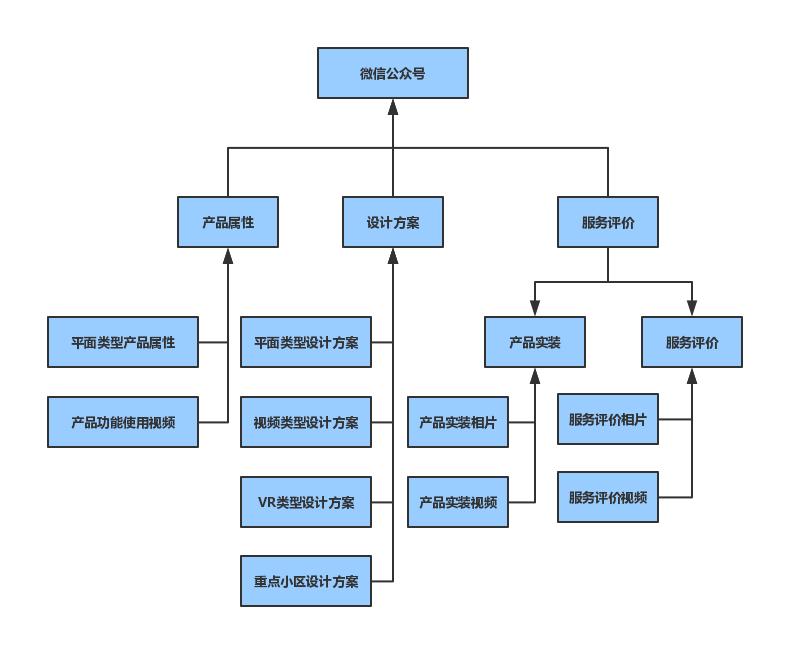 灏忕櫧濡備綍杩涘叆瀹跺眳瀹氬埗琛屼笟宸ヤ綔,瀹氬埗瀹跺眳杩愯惀鎬濊矾