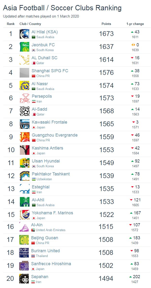北京国安足球俱乐部中超积分榜,中赫国安球员排名