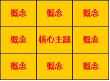 九宫格努力提升自我,九宫格见微知著