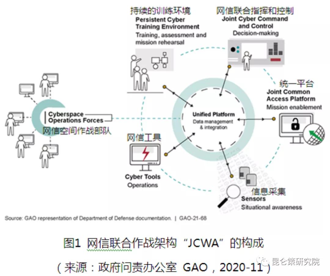 美军战略管理规划,美军全域联合指挥与控制概念背景