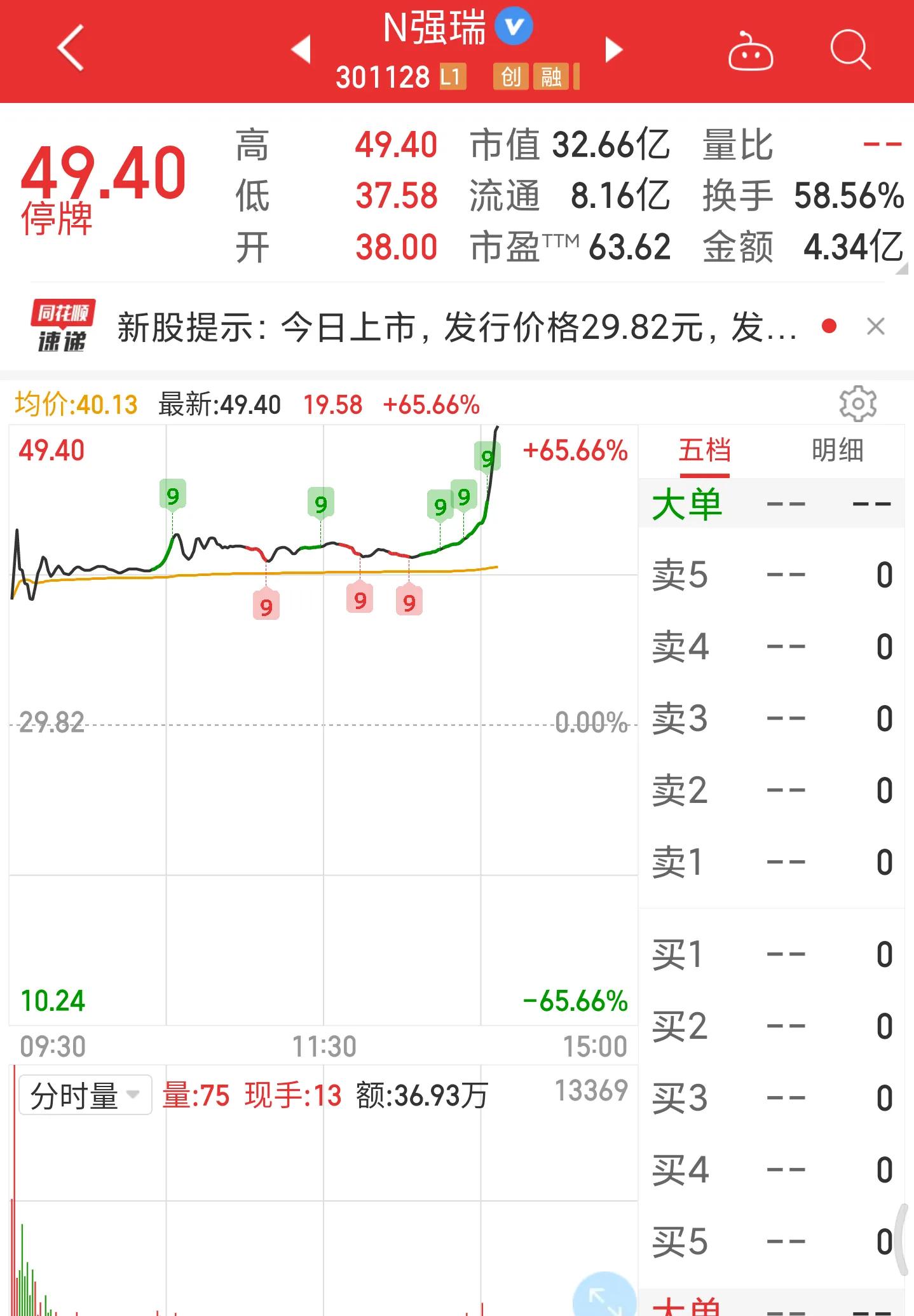新股上市太疯狂，赚钱效应明显，我中一签的感受