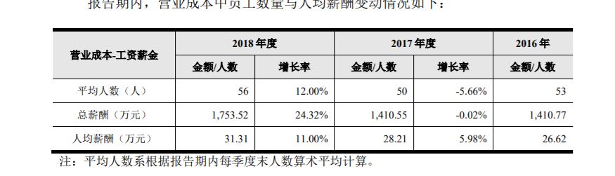 虹软科技涨20.00%,参股虹软科技科创板的上市公司
