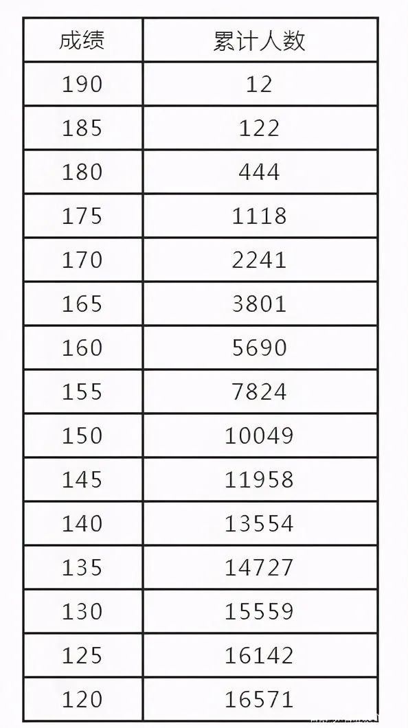 2023音乐统考一分一段线河北,2022音乐统考一分一段线河南