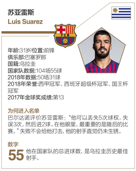 “梅罗”的10年统治真的到头了吗？一个月后见分晓