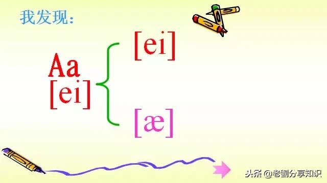 小学英语音标教学课件,音标课件ppt