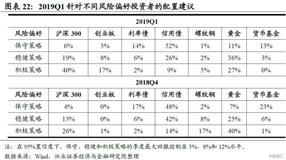 资本配置和资产选择什么更重要,资产配置四步法第一步