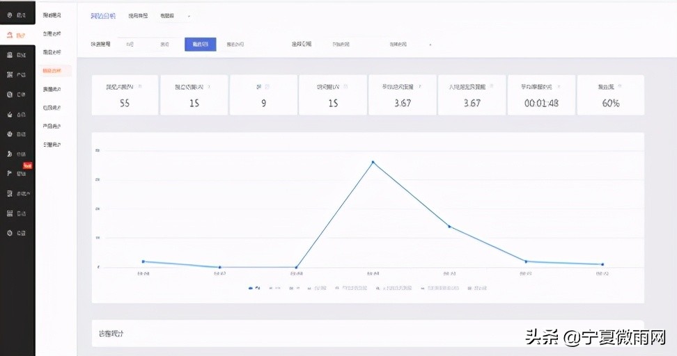 化妆品行业整合推广营销,化妆品行业解决方案