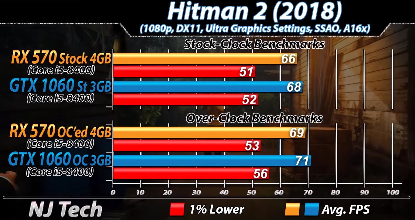 rx5704g和gtx10603g哪个好,rx5704g和10603g