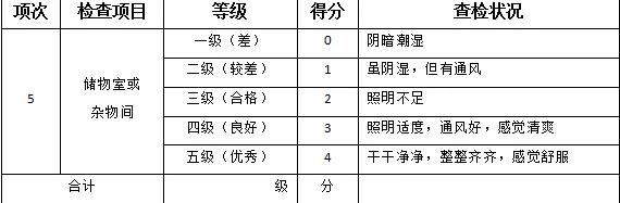 5s管理检查打分表,5s检查打分表能打印来用吗