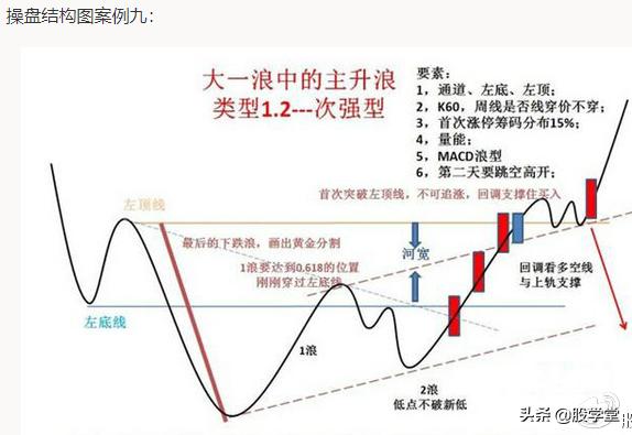 如何突破颈线位视频讲解,股票颈线突破技巧图解大全