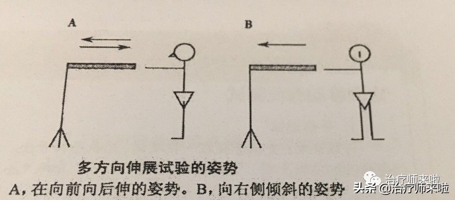 脑卒中患者的平衡训练分级几级,脑平衡障碍