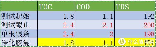 纯银到底能不能起到净水作用,看看这个实验你就知道了