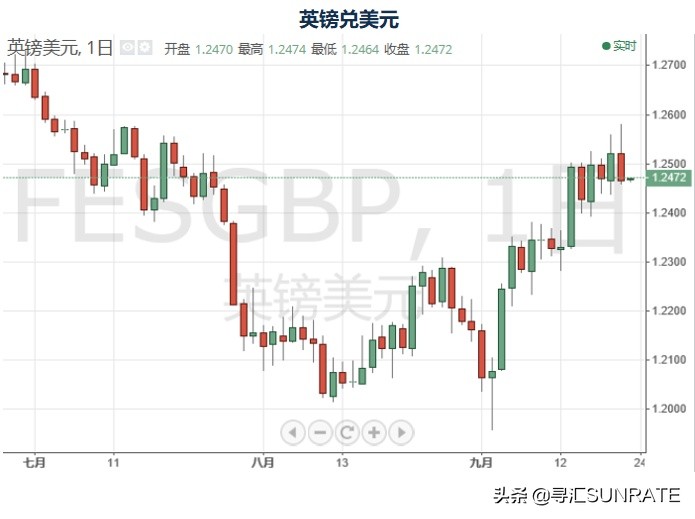 寻汇早报：央行公布第二次LPR报价，人民币汇率维持稳定