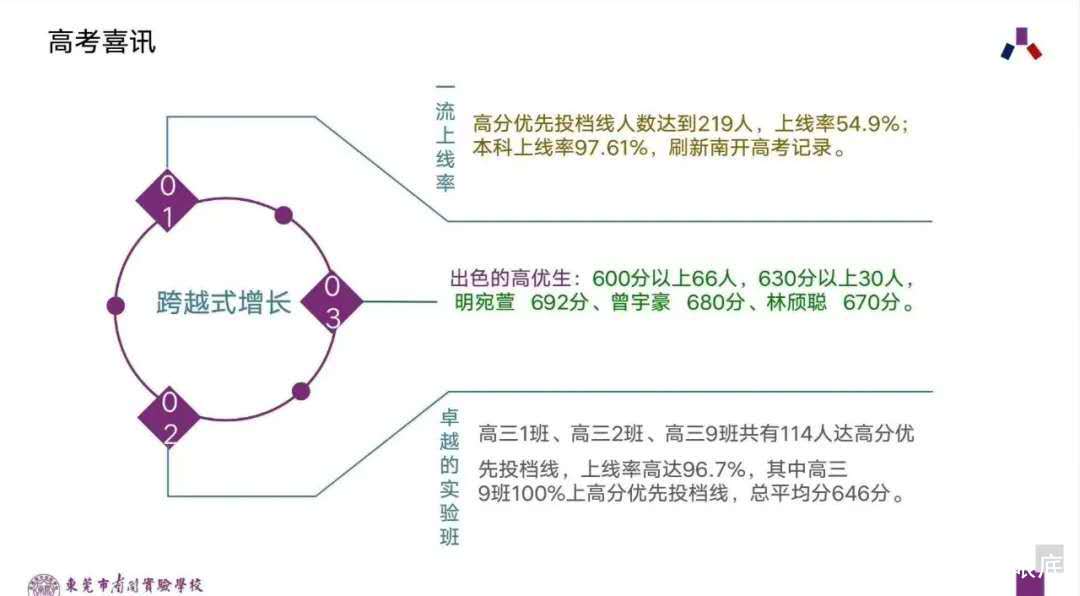 东莞有必要考私立高中吗,东莞私立高中学校前十排名