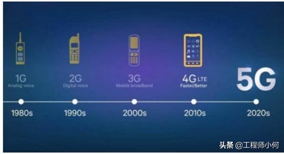 手机网络频段详解,怎么看自己手机支持的网络频段
