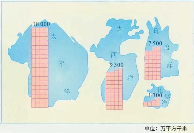 世界地理分区口诀,四大地理区域的划分图