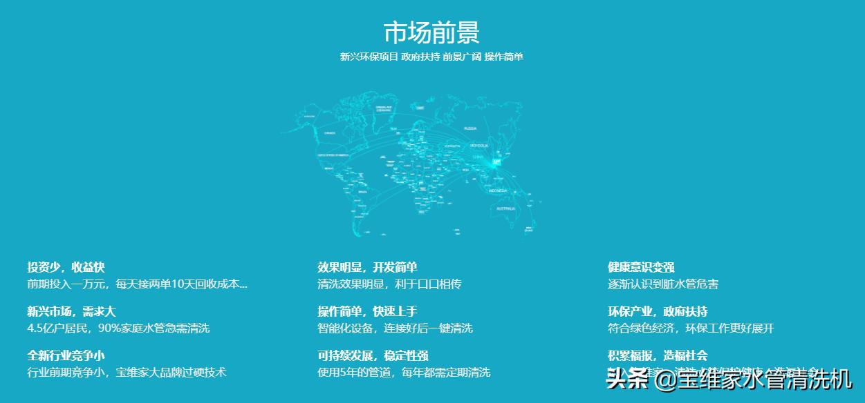 万元创业项目100例,1万元创业小项目