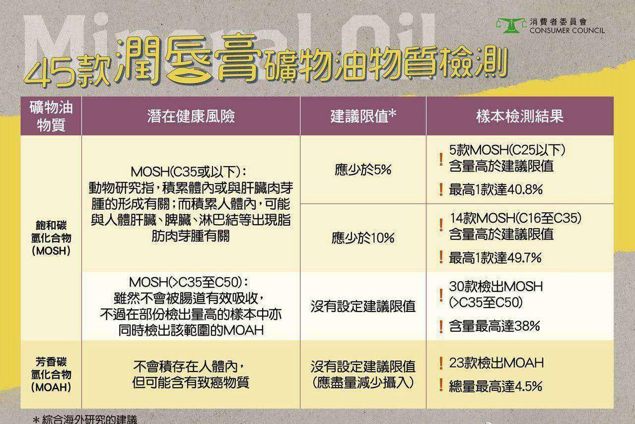 凡士林唇膏与曼秀雷敦谁好用点,凡士林唇膏和曼秀雷敦蜂蜜
