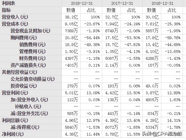 康缘药业的一季度分析,康缘药业2018业绩预告