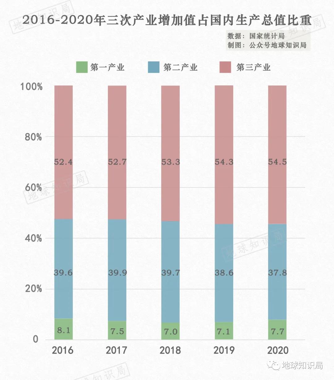 咱们国家，离不开煤炭｜地球知识局