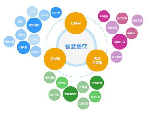 加盟特色餐饮有哪些,加盟特色餐饮加盟店