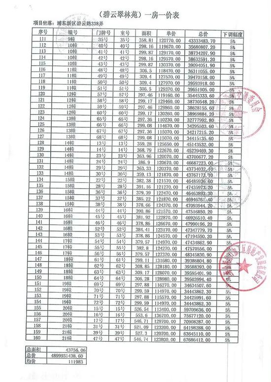 上海楼市太魔幻:最高一套8000万排队抢豪宅竟打起来了