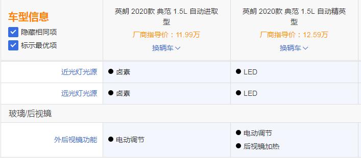 11.99万元起售，按揭0首付就能带走英朗1.5L车型