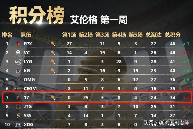 pcl艾伦格跳崖,pclvs艾伦格赛区