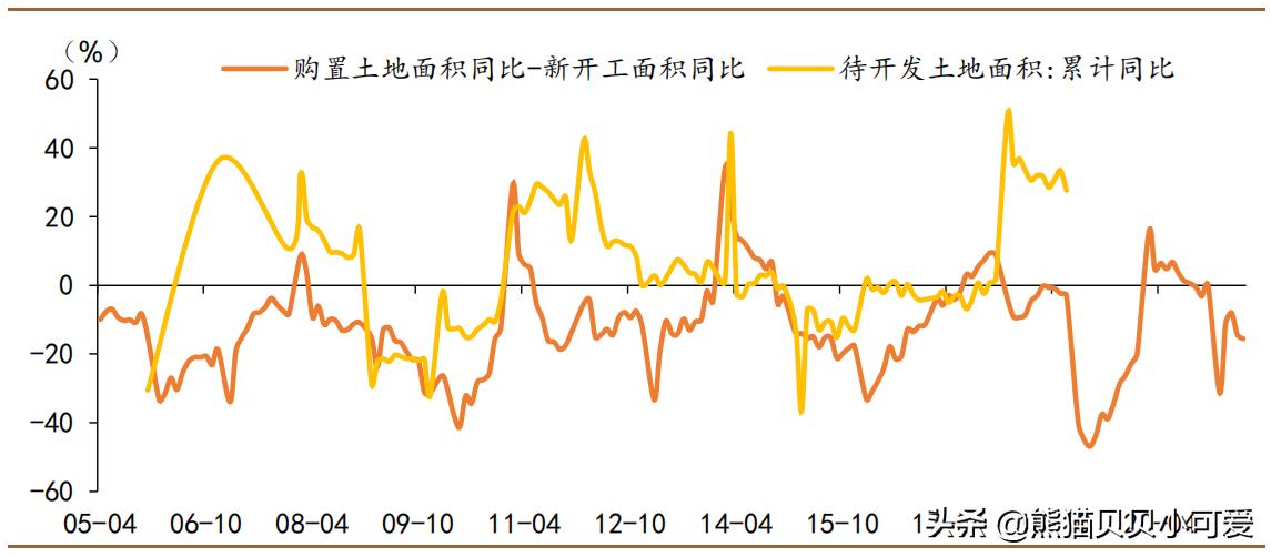 从标杆房企的半年报里面,能看懂接下来中国房价楼市怎么走吗?