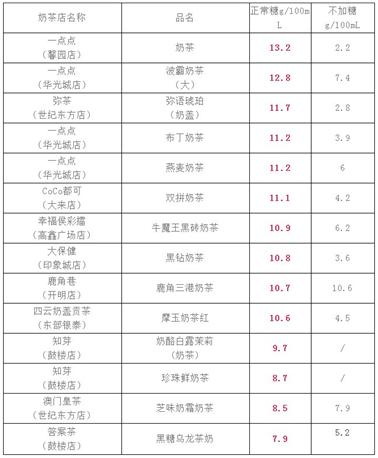 这次是苍蝇上次是套儿！“喜茶”半年内频摊大事儿，如此网红你买账吗？