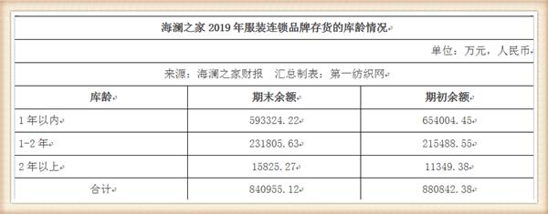 海澜之家市场分析,海澜之家营收能力怎么样