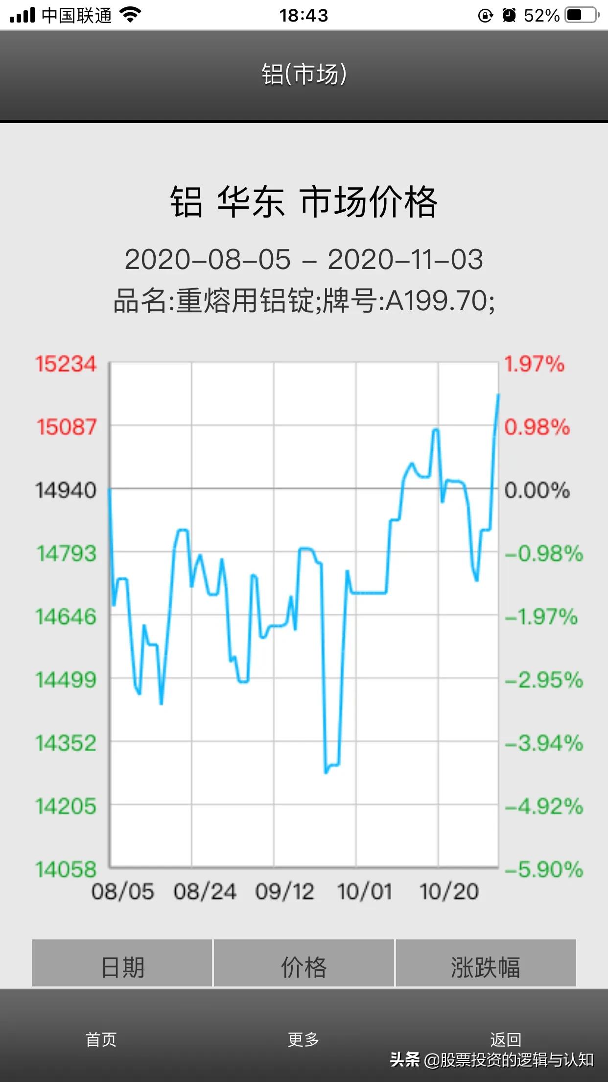 主力资金买入有色金属,注意资金大举进场