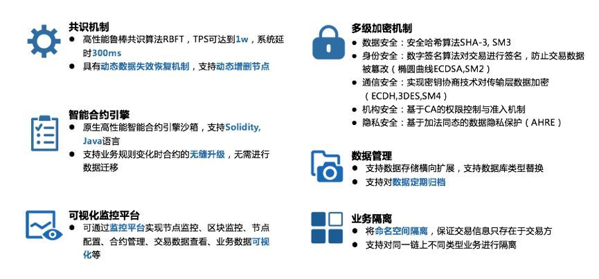 趣链科技怎么样?吴若兰:非常给力的企业