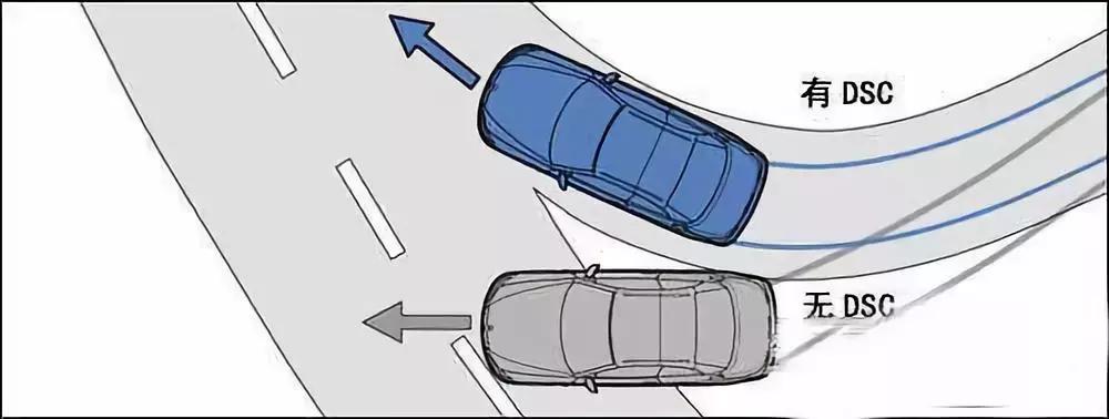 为什么都说宝马操控好,都说宝马操控性好到底好在哪儿