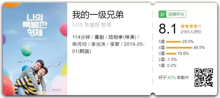 豆瓣评分9.5高的韩国电影,豆瓣评分9.9的韩国电影