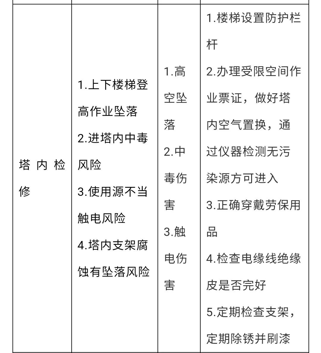 脱硫脱硝岗位操作规程,脱硫岗位安全培训