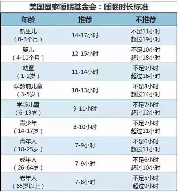 2019年小学生体重身高一览表,17个月女宝宝身高体重标准表2020