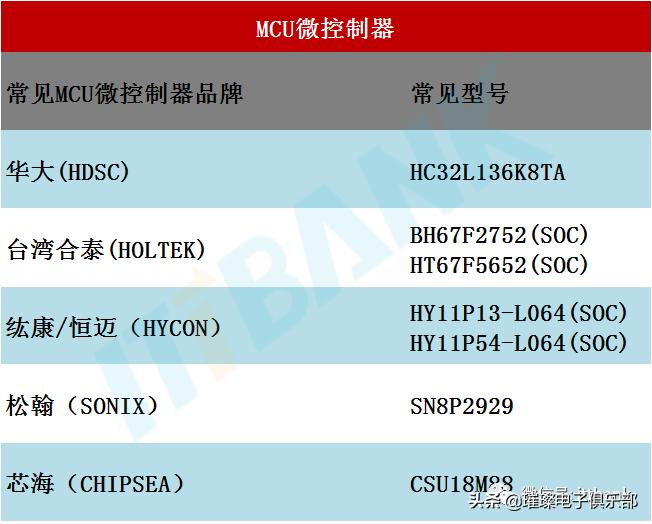 被“爆炒”的额温枪：其产业链及和技术原理是啥？