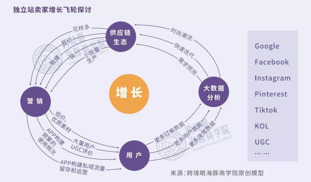从组织架构剖析SheIn，千亿级巨头是如何养成的？