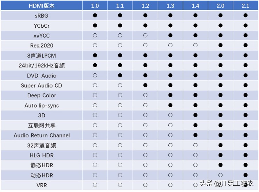 好屏也需配好线？视频接口与视频线详解！