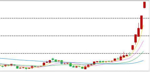 股票交易基础学习,股票交易入门教学推荐课程