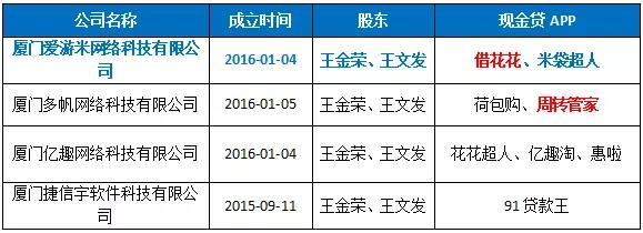 现金贷谍海风云：度小满、信而富被山寨，“X兔系”更名钱粒科技