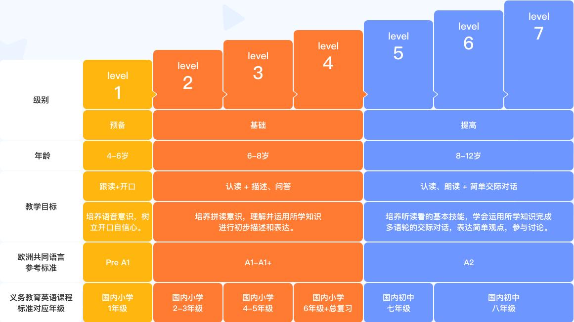 魔力耳朵英语教育机构怎么样？魔力耳朵适合哪些孩子？