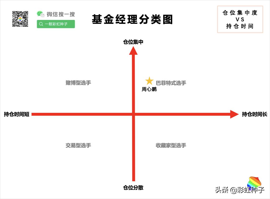 浅谈博时基金可信度,博时基金预测