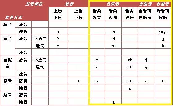 opt口肌评估,opt面部提拉