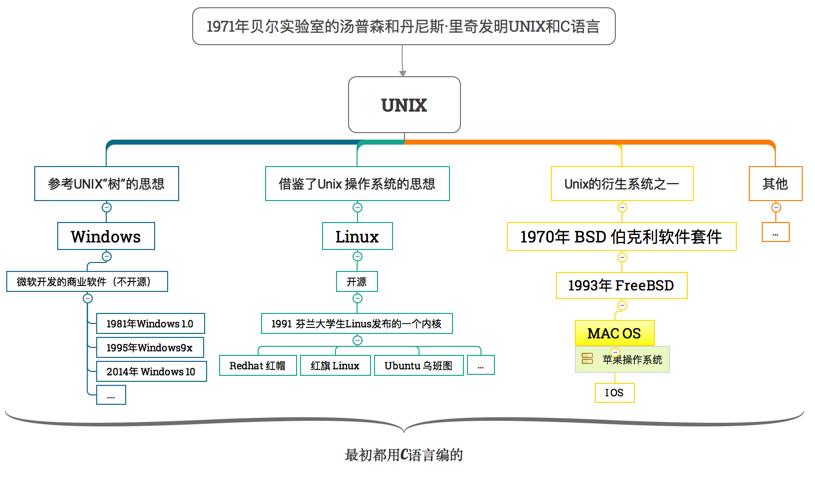 相比Windows为什么越来越多人选择Linux？
