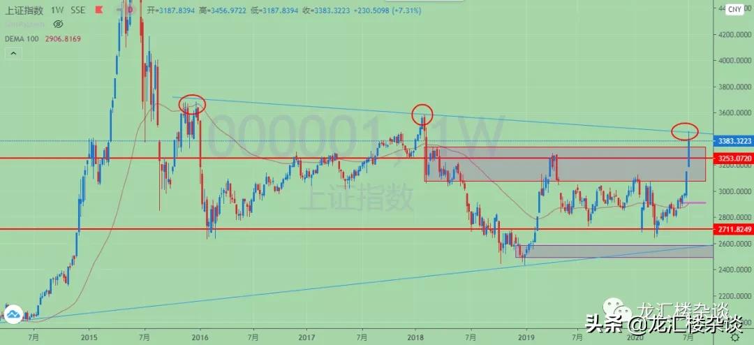 市场行情复盘及明天应对策略,市场回暖股票操作策略