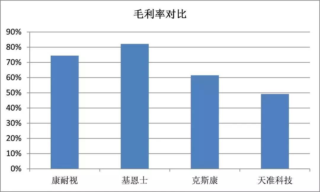 「科创板」天准科技:中国机器视觉第一梯队企业