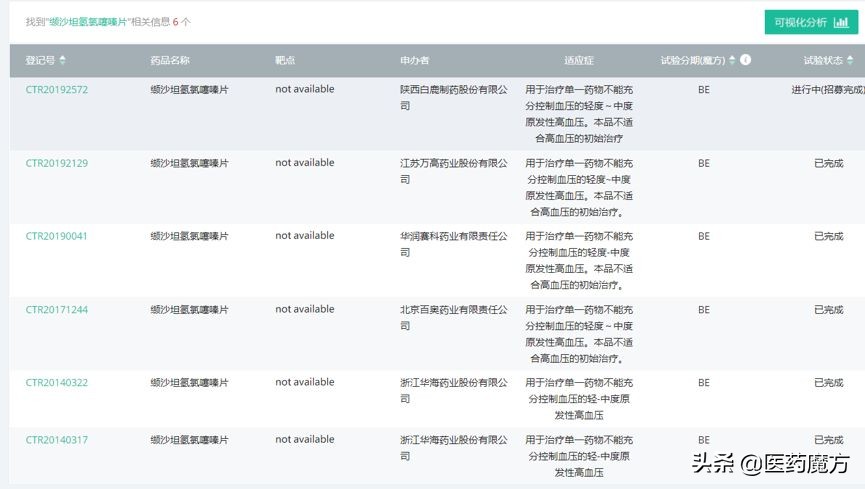 降压药国产新药,国产自主研发的降压药