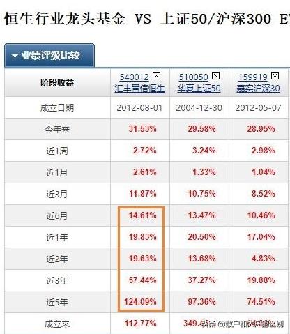各细分行业龙头股大全,各领域龙头股票一览表
